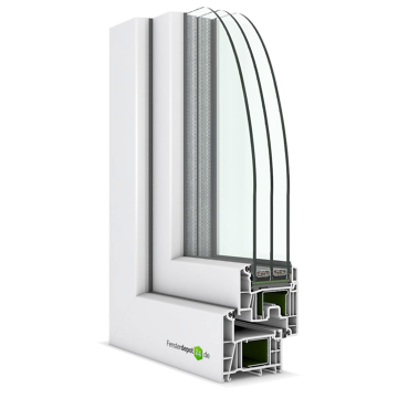 Kunststofffenster Investline